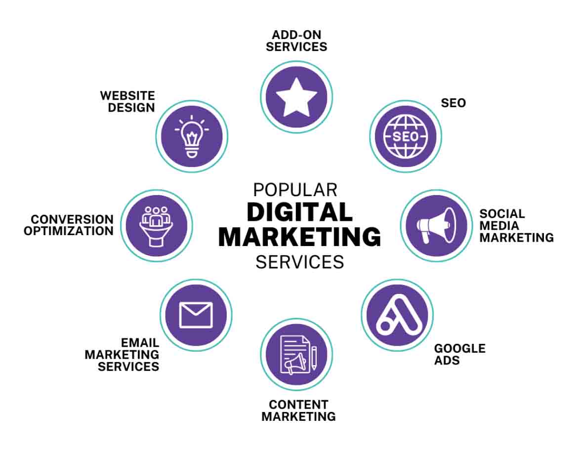 Digital Marketing Solutions