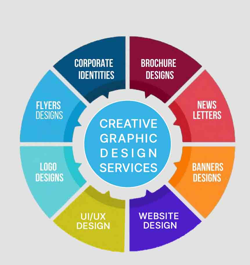 Graphic Designing Services