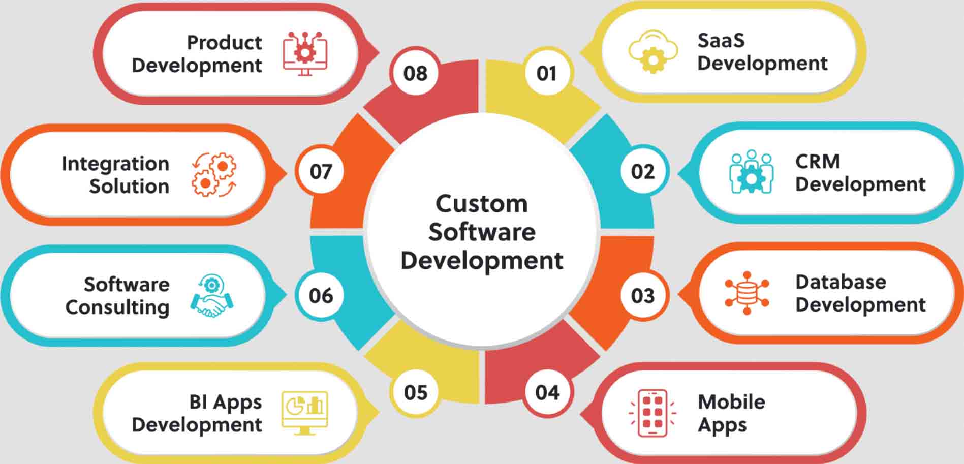 Software Development Services